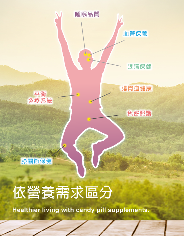 各症狀需求