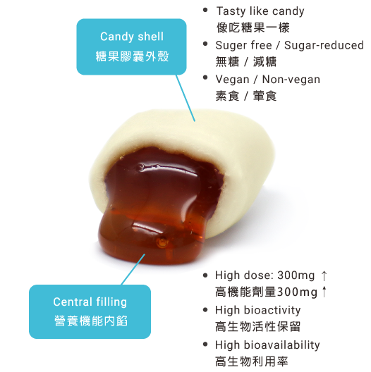 About Products About Products